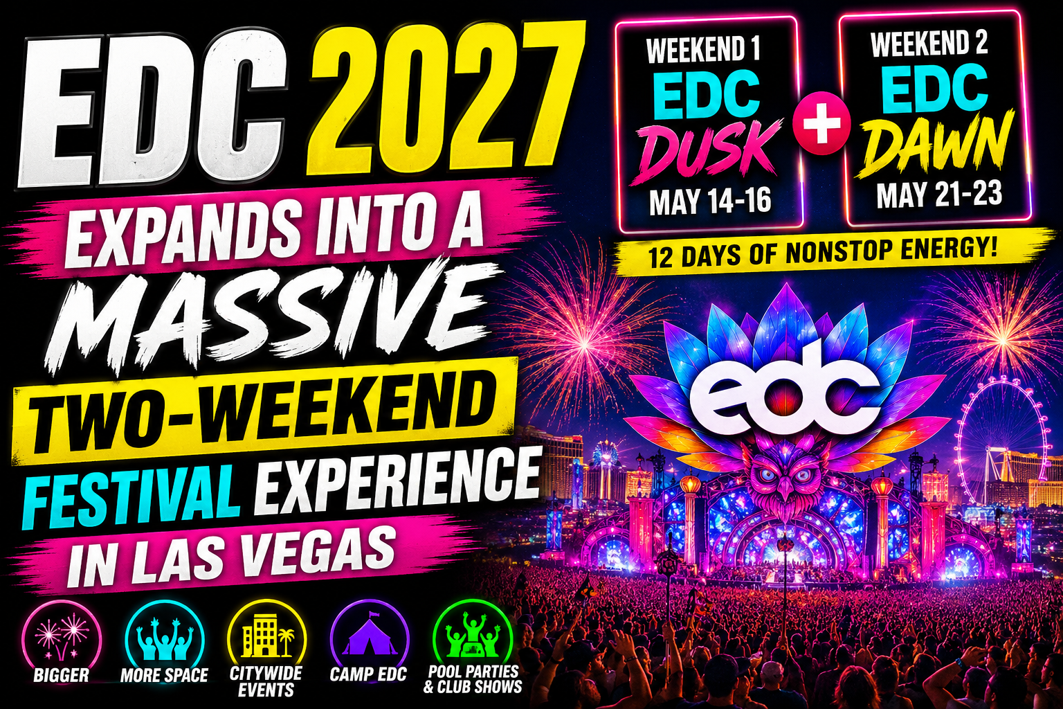 edc 2027